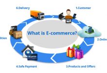 What is E-commerce?